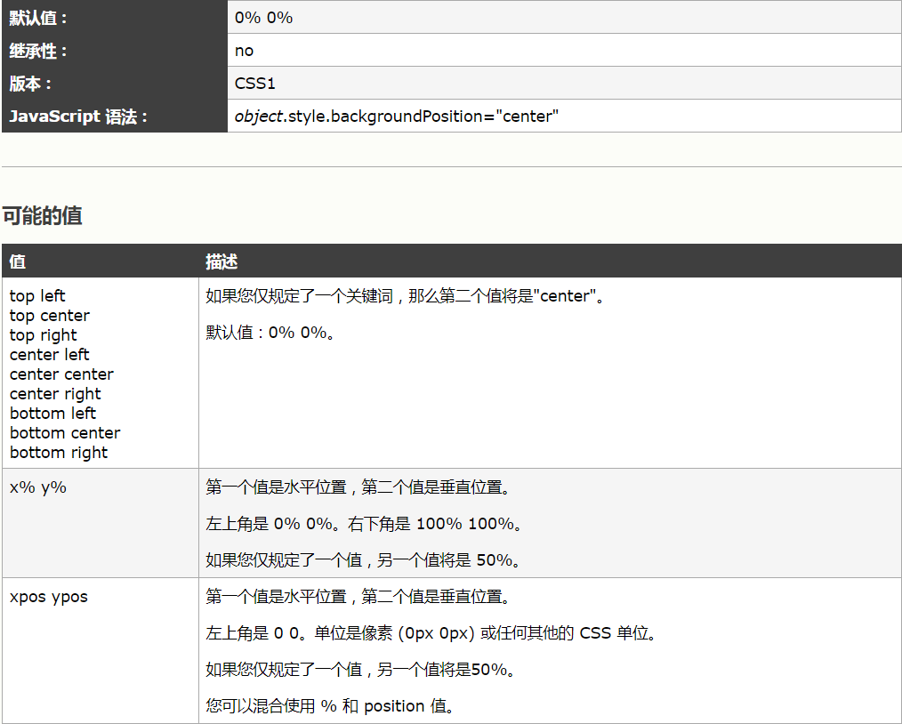 背景边框链接和更复杂的选择器 baidu